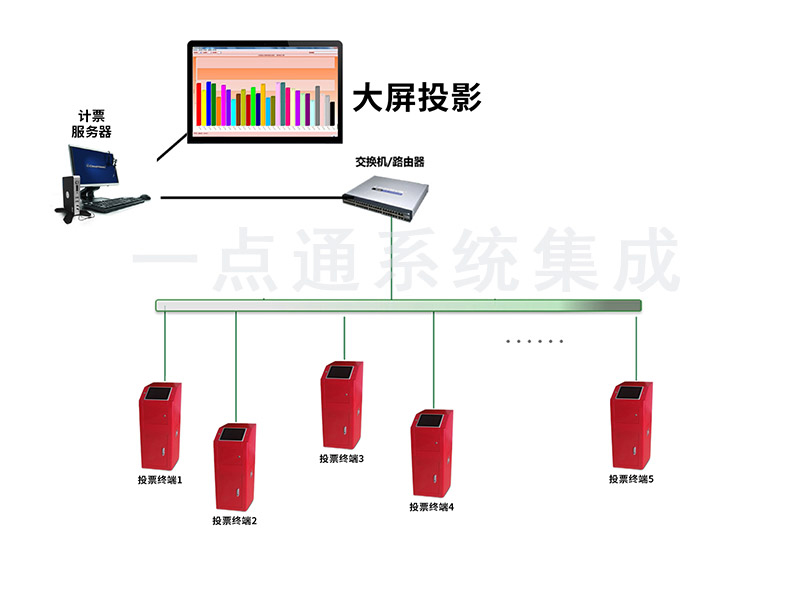 1666428687362637.jpg 計票系統2.jpg